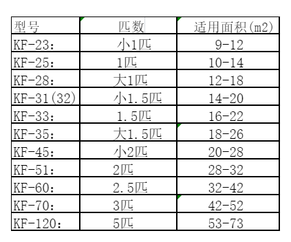省直辖县空调维修